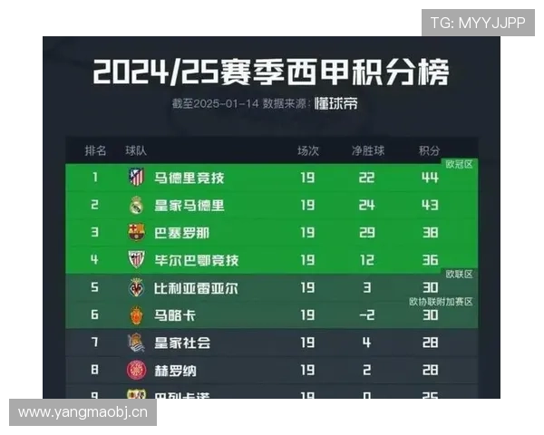 马竞欧战突破能力成为焦点，能否在关键比赛中体现决定赛季走势