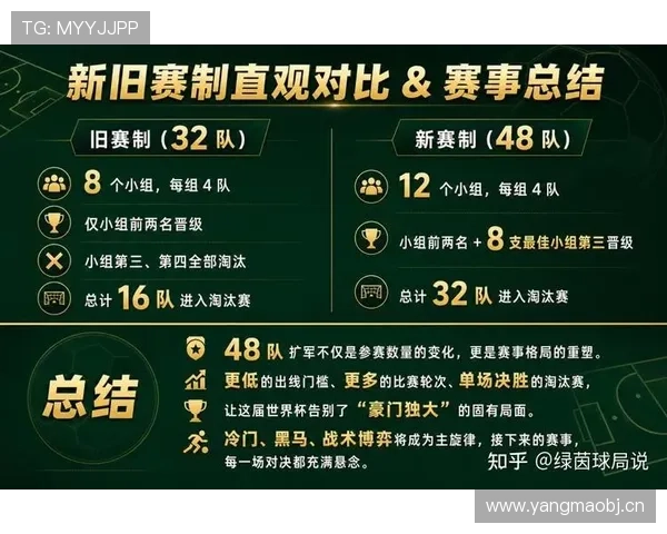 2026世界杯48队赛制和32队赛制区别在哪 2026世界杯48队赛制和32队赛制区别在哪